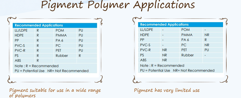 Pigment Polymer Applications
